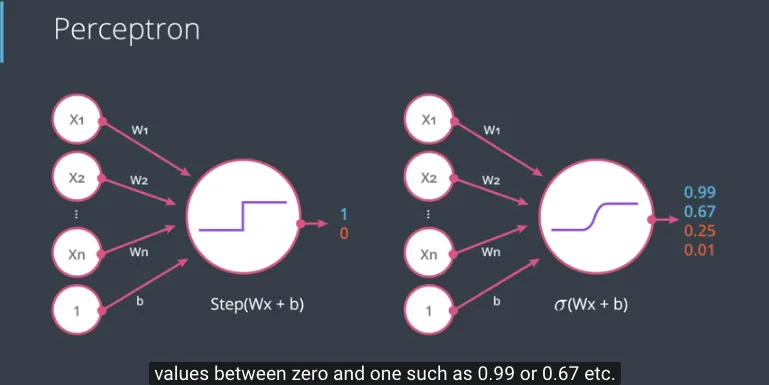 Perceptron dengan Sigmoid sebagai fungsi aktivasi